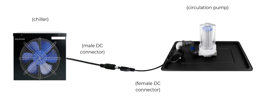 Connect the chiller to the circulation pump