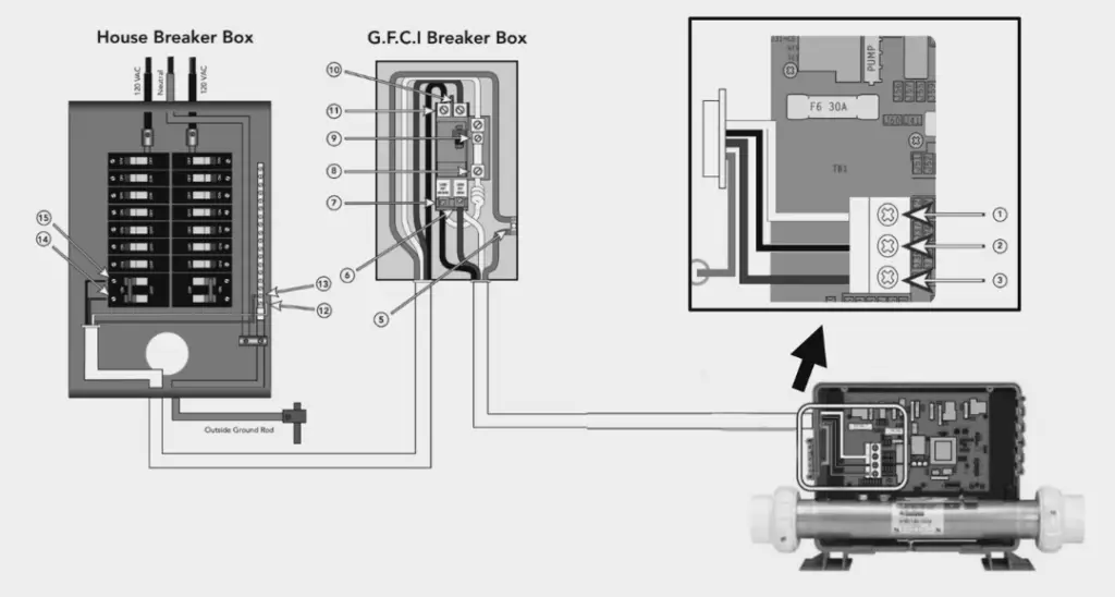 Proper wiring for a hot tub connection